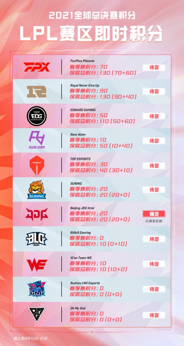 动拉不开空 动拉不开空